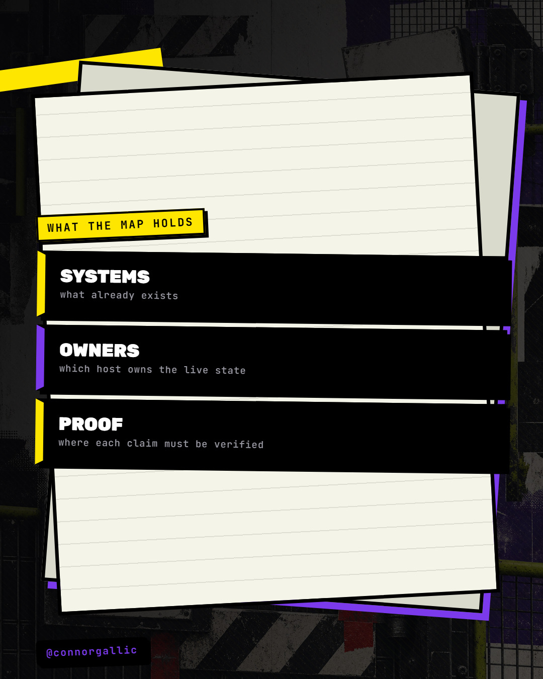 A stack diagram shows the source map holding systems, owners, and proof locations.